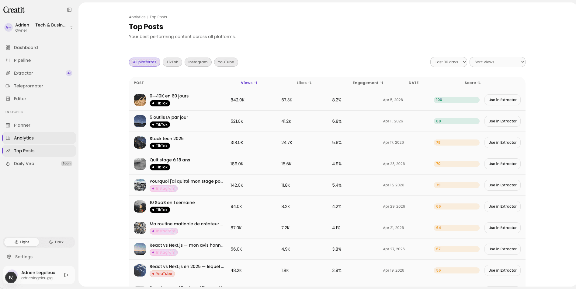 Build your content pipeline